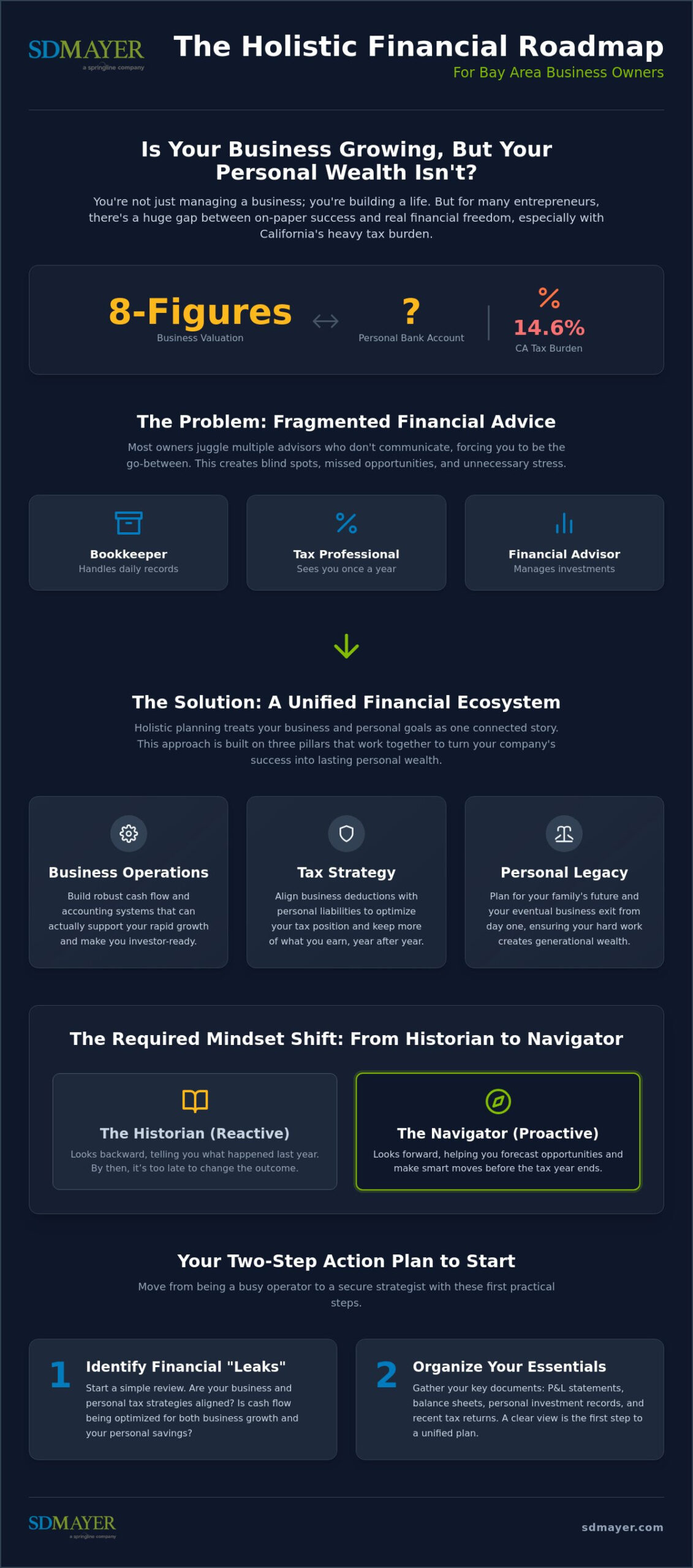 Holistic financial planning for business owners